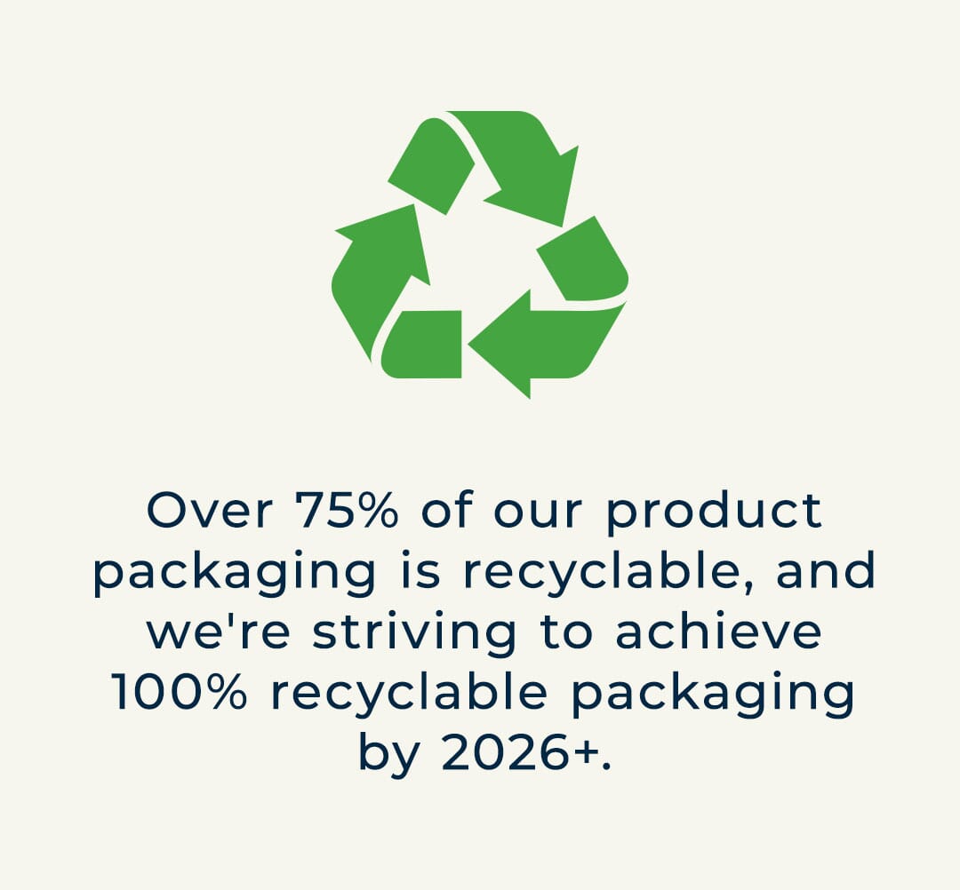 Green recycling symbol with text reading “Over 75% of our product packaging is recyclable, and we're striving to achieve 100% recyclable packaging by 2026+.” Gerber Childrenswear is committed to sustainable packaging for baby clothes, toddler outfits, and eco-friendly baby essentials. Shop affordable, environmentally responsible baby clothing at Gerber Childrenswear.