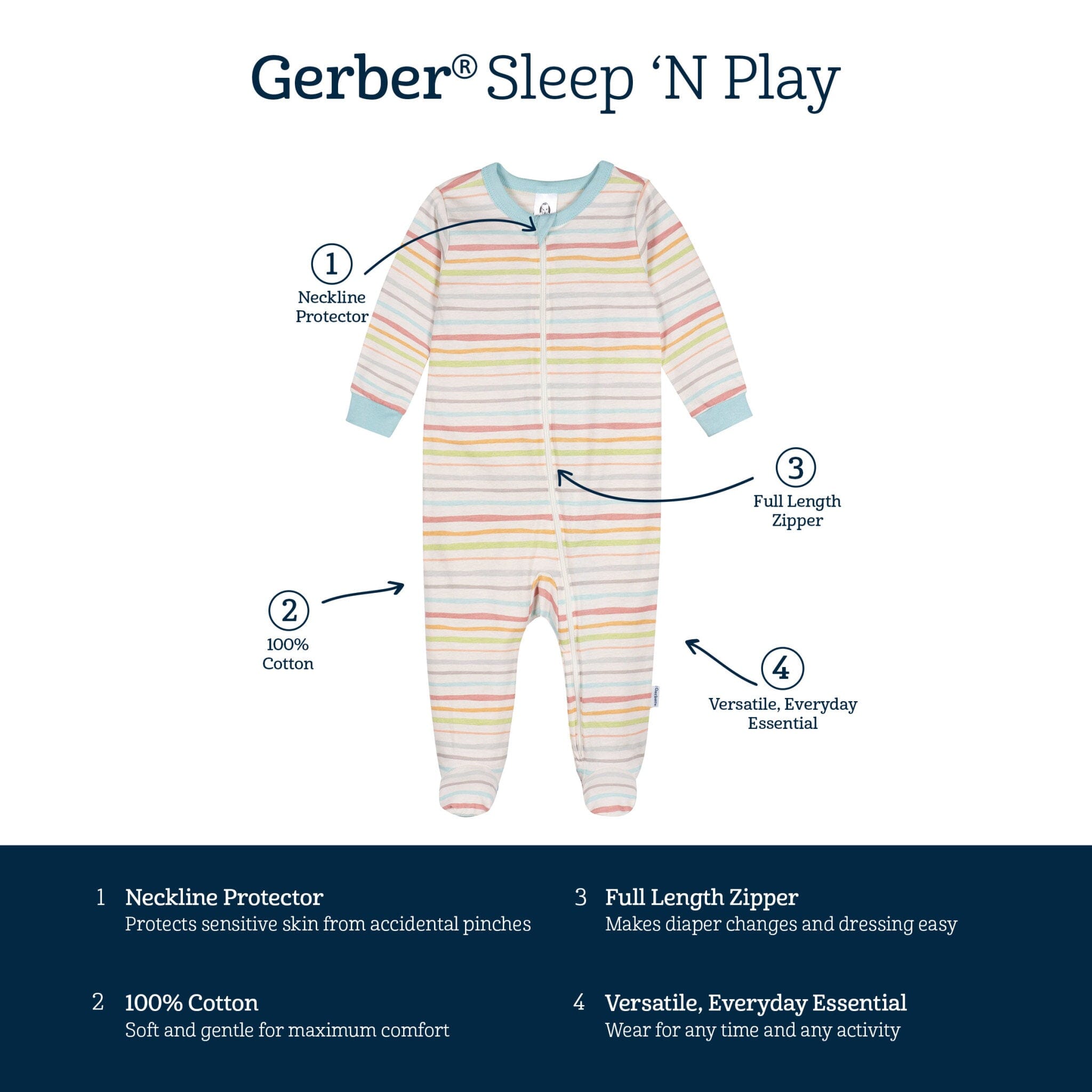 Baby Neutral Multi-Color Stripes Sleep 'N Play Sleepwear Gerber® 