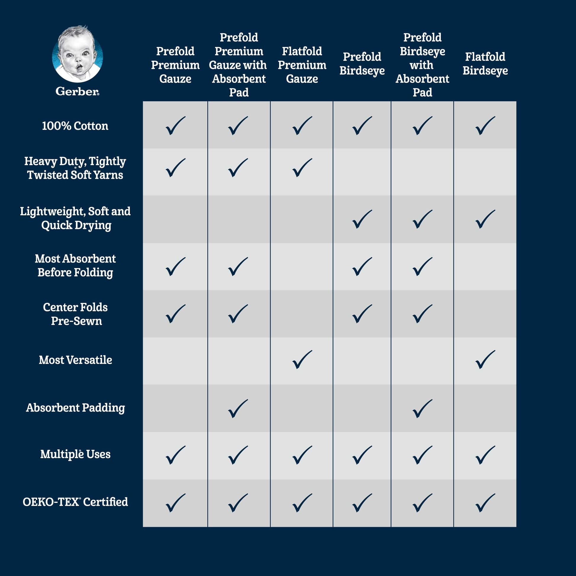 5-Pack Premium White Prefold Gauze Diapers