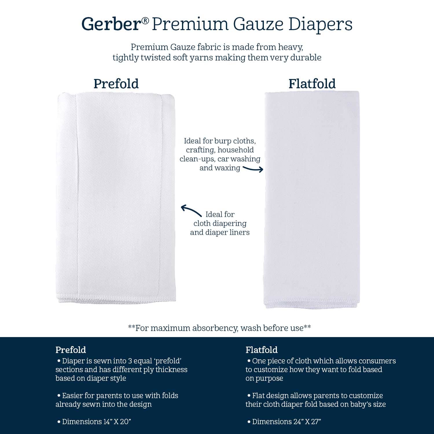 White Prefold Gauze Diapers 5Pack Gerber Childrenswear