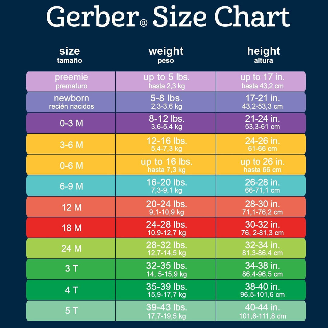 Gerber Growth Chart E. Gerber Mylite2 Current Size Comicequip