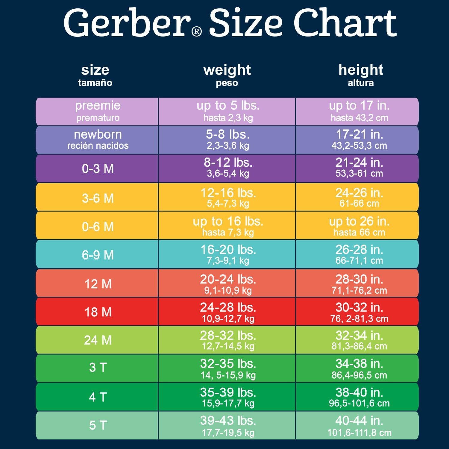 5-Pack Solid Pink Short Sleeve Bodysuit | Gerber Childrenswear